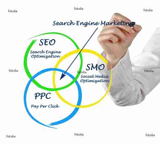 SEO&SMOPROMOTIONDELHI - logo SEO&SMOPROMOTIONDELHI - logo